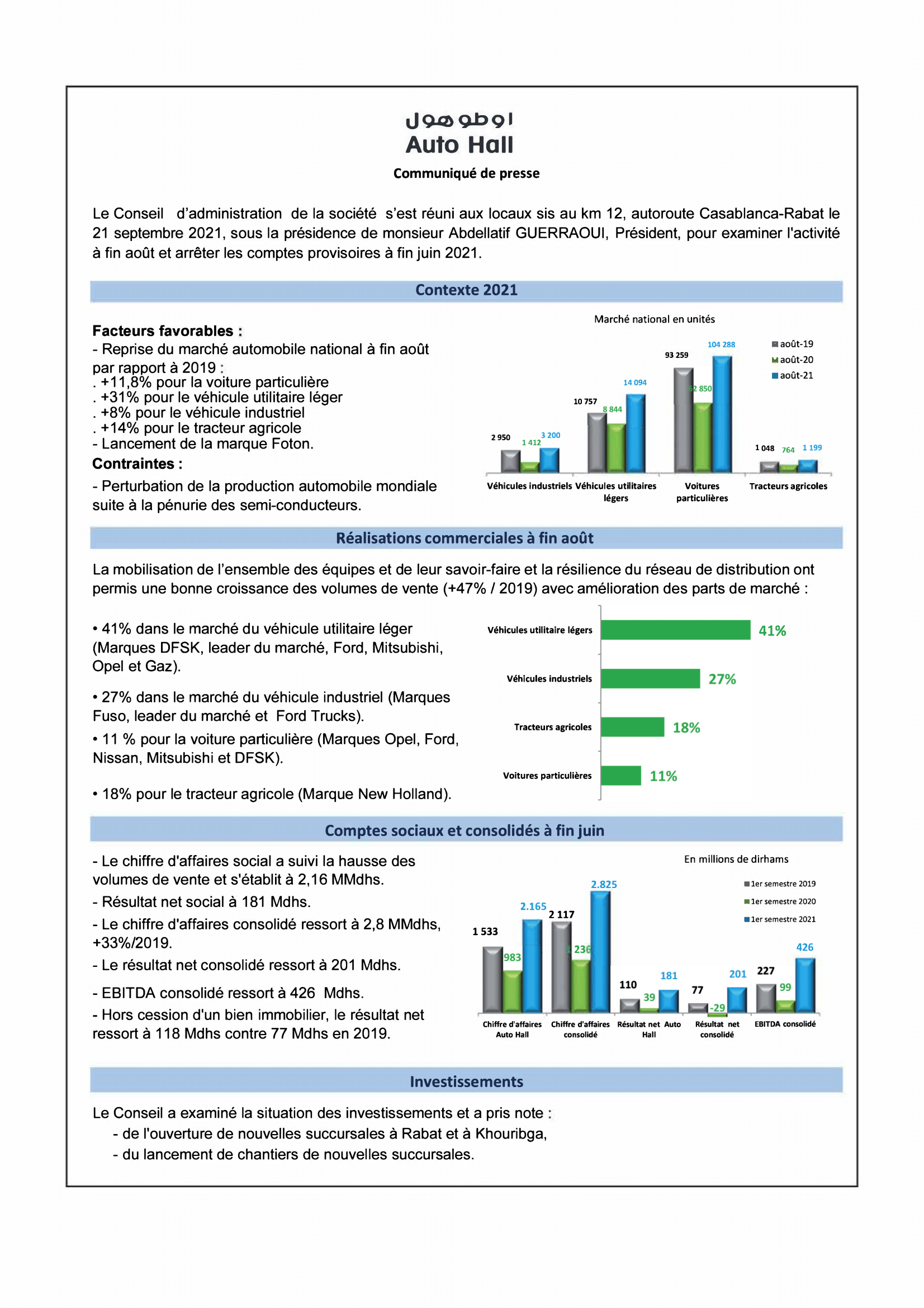 Communiqué de presse du Conseil d'Administration du 21.09.2021